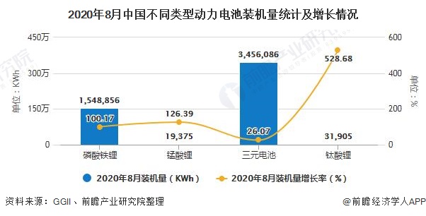 用好三重动力推动新能源产业转型升级|凯发彩票开户地址