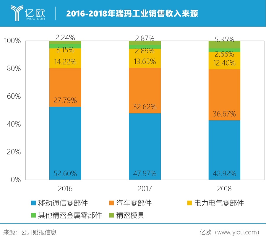 |凯发娱乐登录游戏登录是时候重新审视新能源行业了