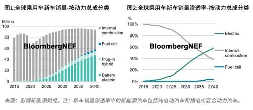 |凯发娱乐手机app易海创腾2025国际新能源产业峰会：长期