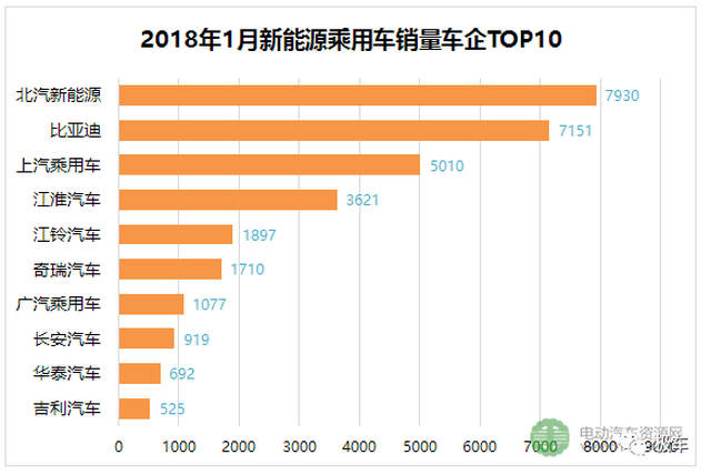 锂电新能源行业观察：宁德时代加码电池回收；固态电池产业化进程