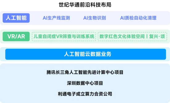 竞争力报告：中国企业或被低估世纪华通等入选强基领航游戏企业目